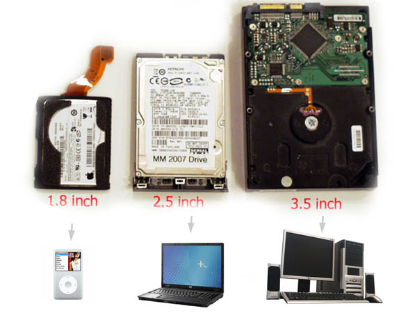 Hard disk-uri si utilizarea lor tipica